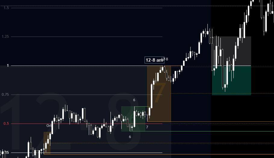 Magic of Trading✨ tweet media