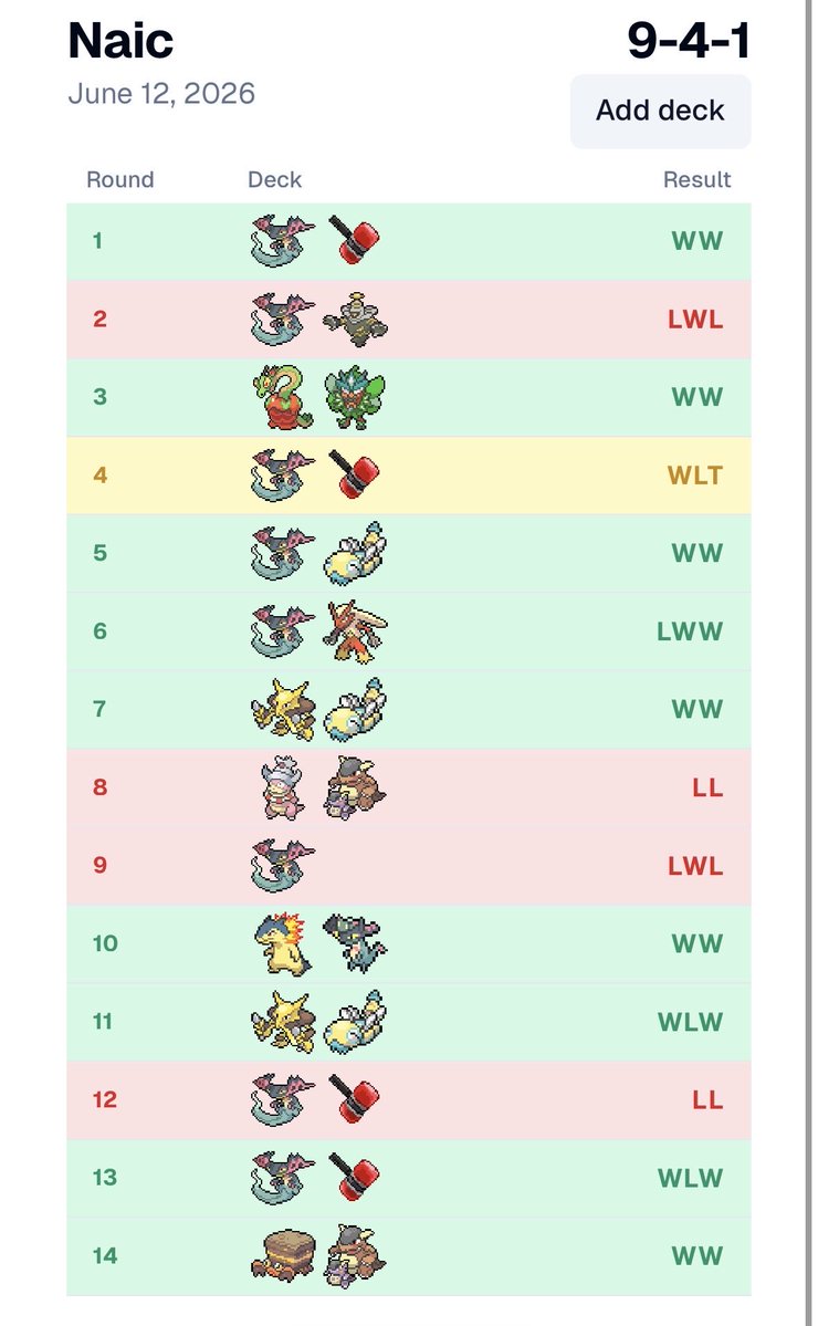 PaytonStay's tweet photo. 9-4-1 at the North American International Championships. Was in a bad spot mentally after day 1 going into day 2 at 5-3-1 but rallied back going 4-1 in day 2. Shoutout Asher for the list and also the rescue board tech. List is the same as @ItzWopz post. #matchaboystakeover https://t.co/MwYlh57yC4