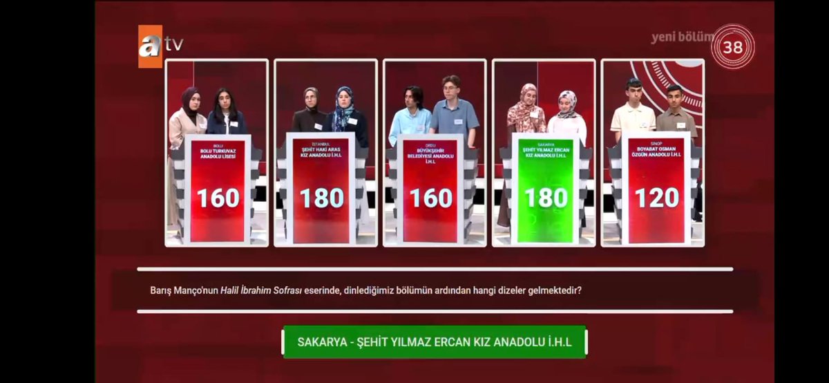 sakaryamem's tweet photo. ATV ekranlarında yayınlanan Türkiye Entelektüel Oyunları Bilgi Yarışması Türkiye Finali'nde ilimizi temsil eden Şehit Yılmaz Ercan Kız Anadolu İmam Hatip Lisesi öğrencilerimiz Beyza Tezer ve Esma Betül Karakaş, danışman öğretmenleri Betül Cerrahoğlu rehberliğinde gösterdikleri başarılı performansla Türkiye ikincisi olmuştur.
Öğrencilerimizi, danışman öğretmenimizi, okul yönetimini ve emeği geçen tüm paydaşlarımızı tebrik ediyor, başarılarının devamını diliyoruz.

@tcmeb
@Yusuf__Tekin
@dogan_rahmi