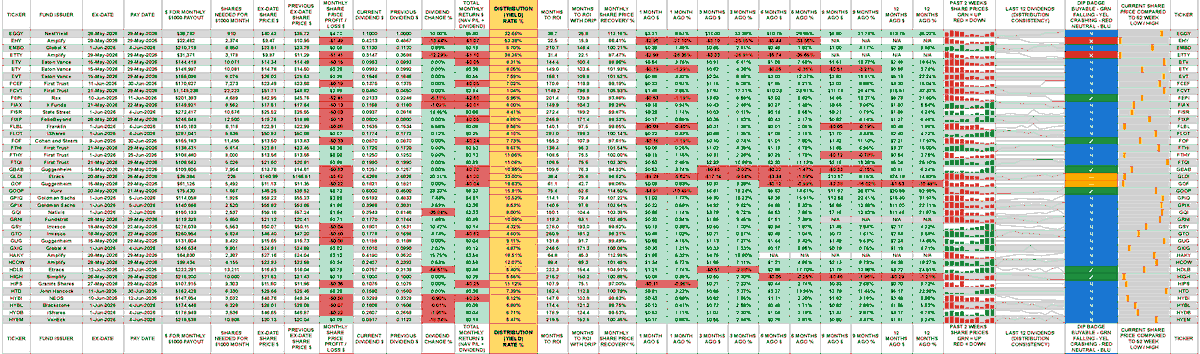ChadInvests's tweet photo. Monthly Payers. 
Sorted by ticker: A to Z. 
Sections: 1 - 4. 
I cut the sheet into 8 sections, so hopefully it's readable on more devices, as many social media sites greatly reduce the resolution. https://t.co/46KebU2LWN