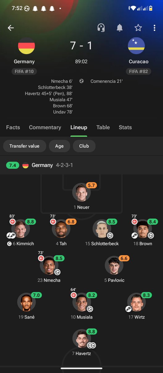 bila_trollinho's tweet photo. No way this German guys are turning the World cup to bundesliga 😭 
Just end the game already 😩 https://t.co/ms53itym17