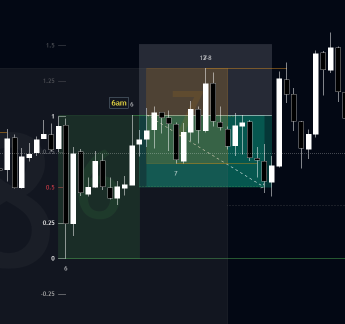 Magic of Trading✨ tweet media
