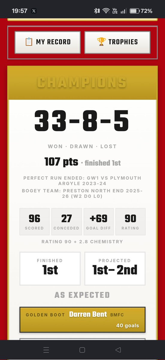 mjpye217's tweet photo. First attempt at 46-0 , went okay I guess https://t.co/VidJeP8nnE