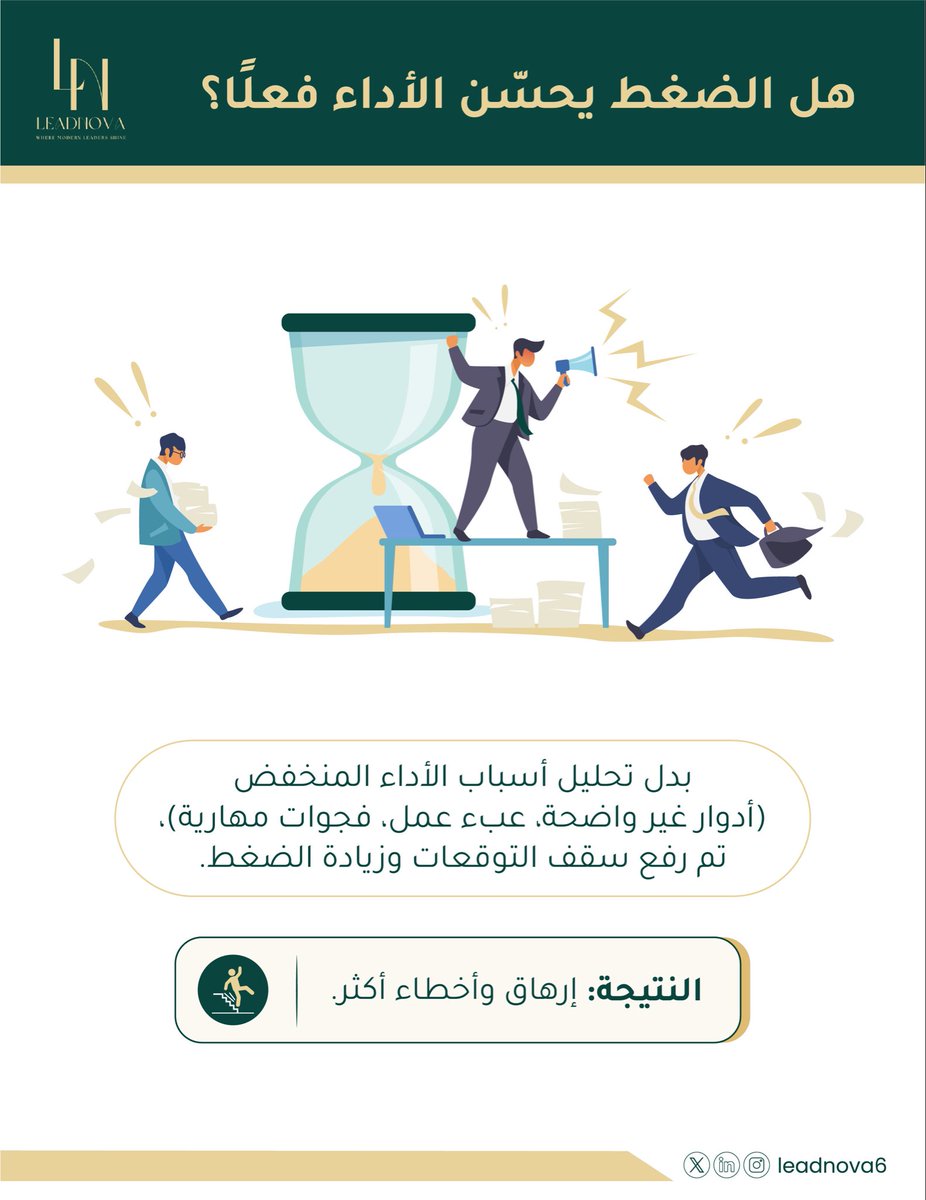 leadnova6's tweet photo. عندما ينخفض الأداء، فإن زيادة الضغط ليست دائمًا الحل. 💡

إذا كانت الأدوار غير واضحة ، فقد يؤدي الضغط المتزايد إلى الإرهاق وارتفاع الأخطاء.

القائد الفعّال يعالج الأسباب أولًا، ثم يطالب بنتائج أفضل.✔️

#التطوير_القيادي #التحول_الوطني   #القيادة_السعودية #القيادة #رؤية_2030 https://t.co/9lb84SjMMi