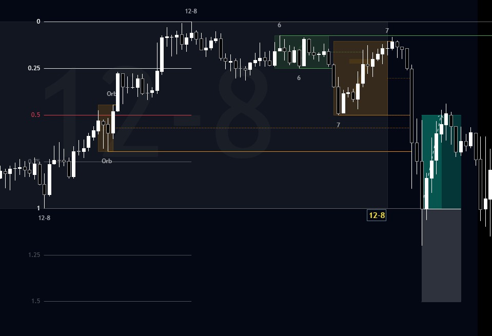 Magic of Trading✨ tweet media