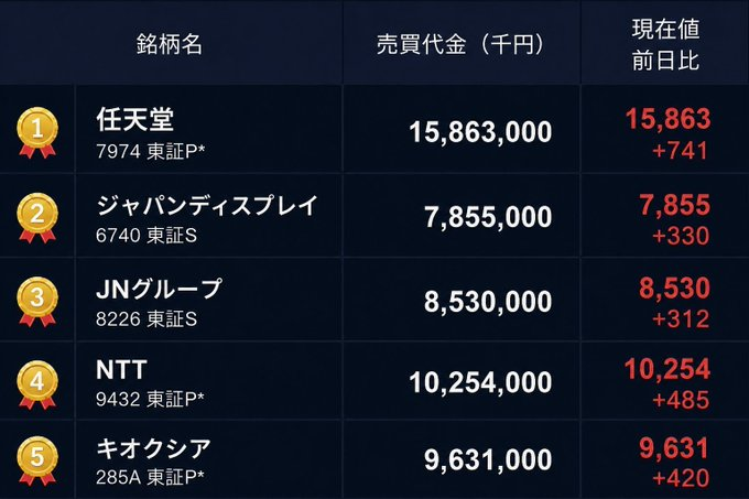 株で億り人計画 tweet media