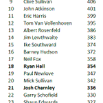 Photo by Rugby League Records (@RL_RKC)