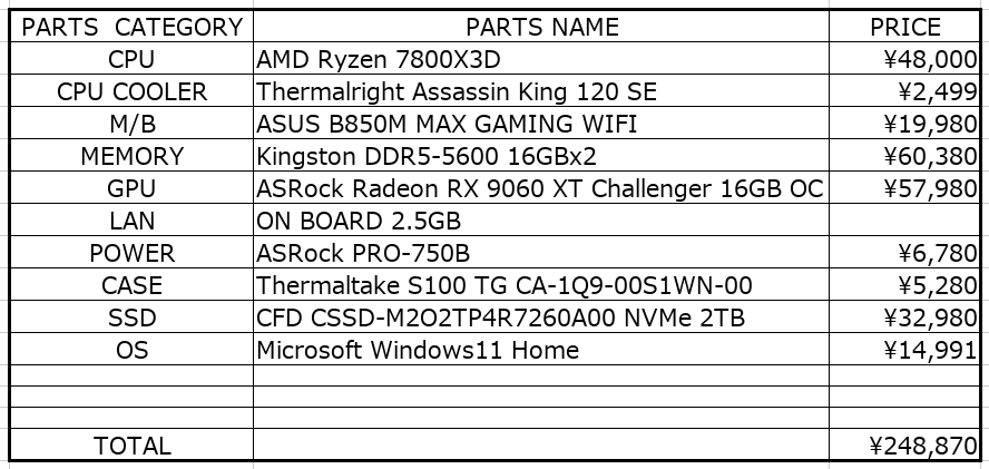 fukuexp's tweet photo. FHD～WQHDの解像度で充分楽しめる性能を持つ流行りのゲーミングPCを見積もってみたけど25万円近くしてビックリ、結構するなぁ...
#自作PC https://t.co/j1e8bxVQae