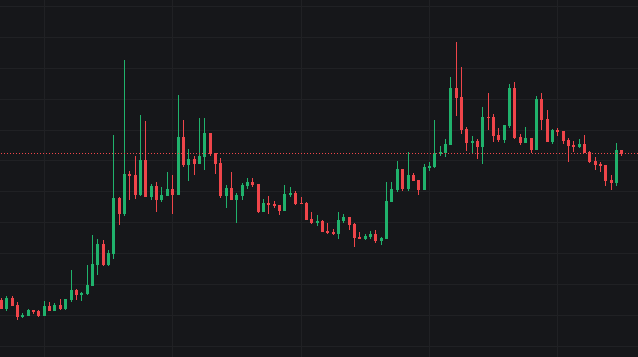 xbtSTZY's tweet photo. @badattrading_ the most bullsh chart in the space right now $unc https://t.co/dsQlLuJOwC