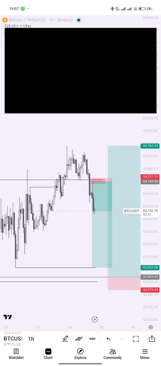 DX_TRADER's tweet photo. @elvisthemainaic Had same 50% entry https://t.co/8JOe050FkG