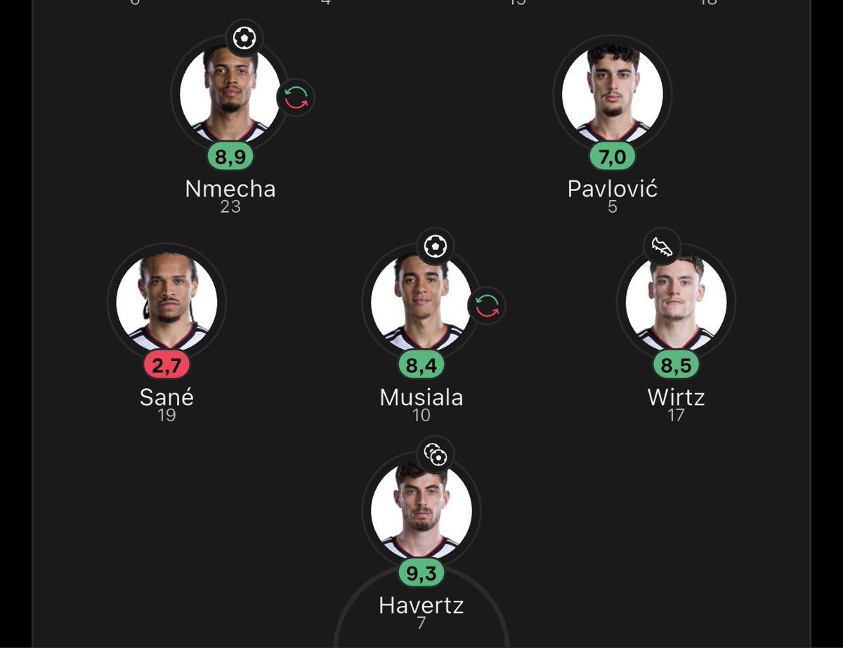 knnydied's tweet photo. In an everybody eats game, Leroy Sane's only contribution is sprints per 90 https://t.co/Hh0tj2unzf
