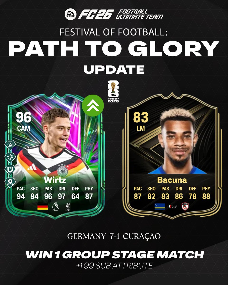 FUTBIBLE_1's tweet photo. 🇩🇪v🇨🇼#PathToGlory  UPDATE!           

Upgrades:   
🇩🇪Musiala +1 99 Sub Attribute  
🇩🇪Nmecha +1 99 Sub Attribute
🇩🇪Wirtz +1 99 Sub Attribute
   
Collab w/ @FUTGlenn

#FC26 #PTG https://t.co/n66a9315XW