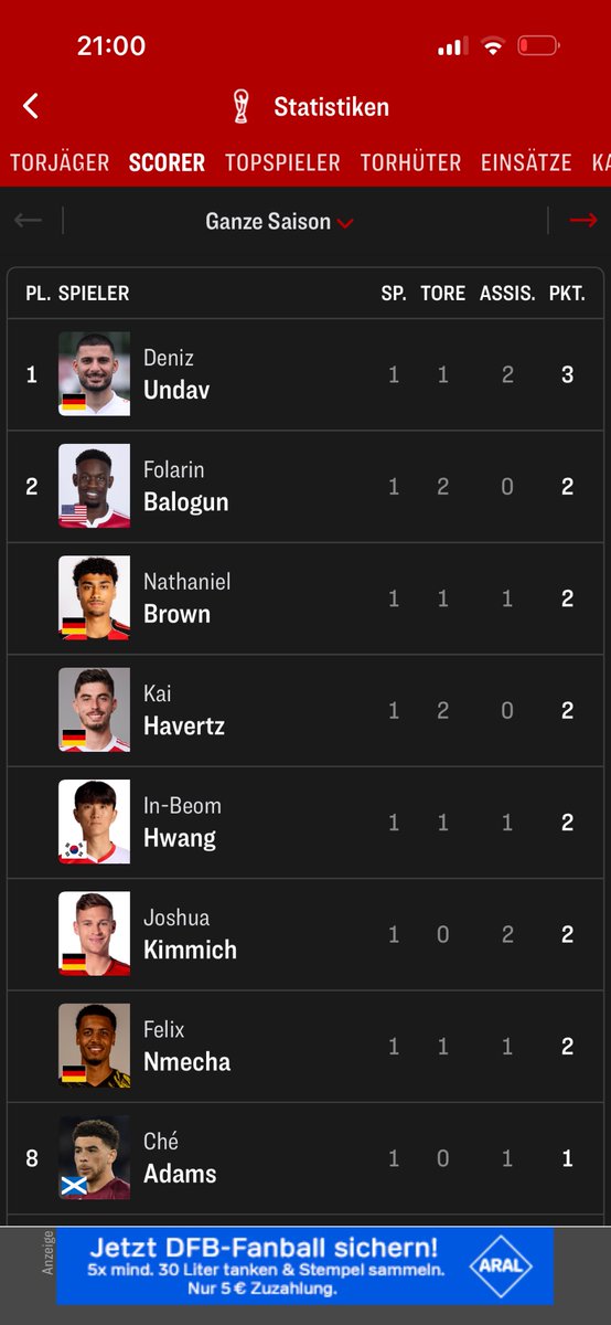 0711Stuggi's tweet photo. #VfB Topscorer bei der WM. Deniz Undav in 30 min. https://t.co/pUEcNtAaAU