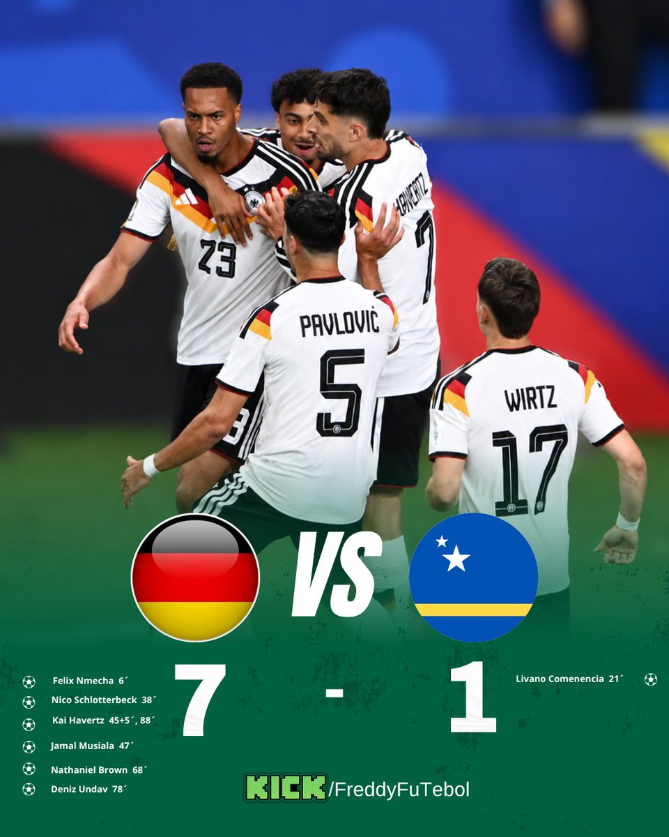 freddyFuTebol's tweet photo. 🇩🇪 Alemania no tuvo piedad y aplastó 7-1 a Curazao en su debut mundialista.

Exhibición ofensiva de la Mannschaft, que suma sus primeros 3 puntos y se coloca como uno de los equipos a seguir en el Mundial 2026. 🏆

#Mundial2026 #GER #Alemania #Curazao https://t.co/bGvG0gENn4
