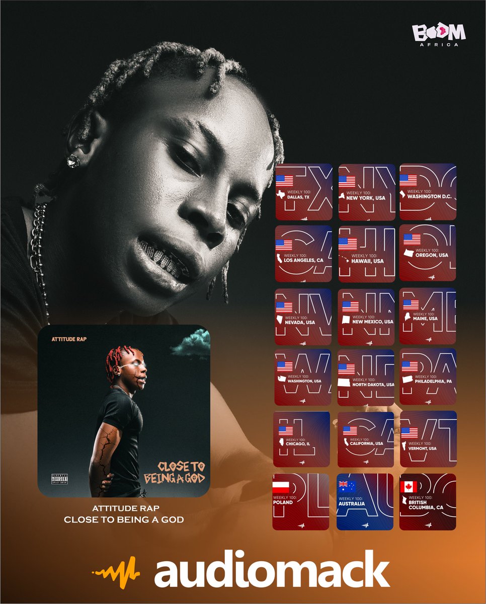 BAMCmusic's tweet photo. @attitude_rap Close to Being a God continues to make waves, charting in multiple countries 🇺🇸🇨🇦🍁🇦🇺🇵🇱 on @audiomack and peaking at No. 39 on @spotify africa viral hits
#music #bamc #attituderap #fpr https://t.co/NqUFziGwIm