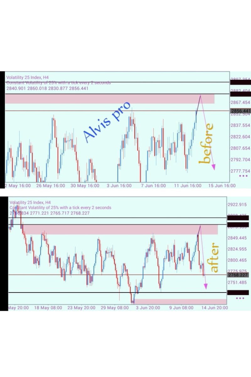 Saimony12's tweet photo. ,,,, VOLATILITY 25 INDEX,,, ,🔥🔥🔥👑👑👑✅✅✅🚮🚮🚮..... https://t.co/kx64JmZCun