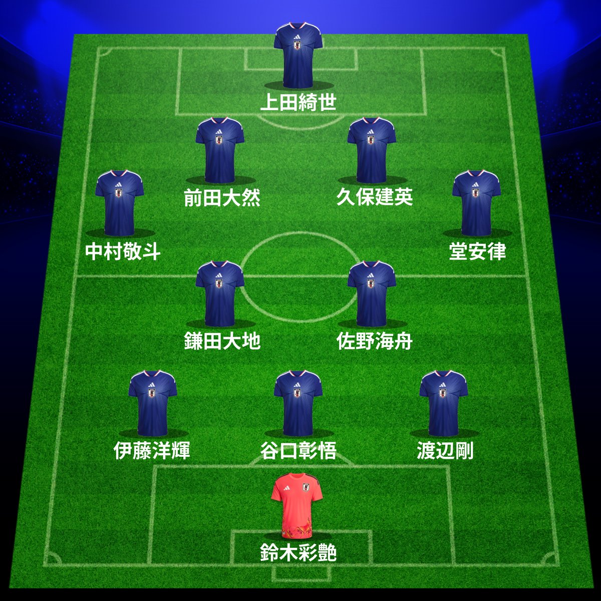 SoccerKingJP's tweet photo. 🇯🇵スタメン🇯🇵

FIFAワールドカップ2026
グループF・第1節の日本代表スタメン発表🔥
※並びは予想です

🇯🇵日本🆚オランダ🇳🇱
🗓️6月15日（月）日本時間5時〜
📺NHK総合／NHK BS4K
📱NHK ONE／DAZN（無料）

#最高の景色を #SAMURAIBLUE #jfa #daihyo https://t.co/mmnkE3LddT