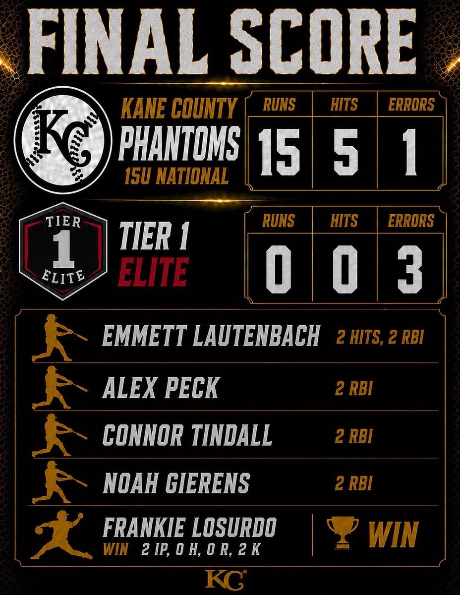 Kane County Phantoms tweet media