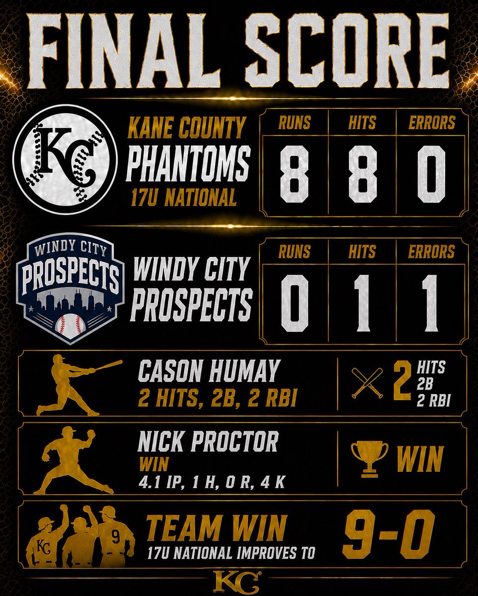 Kane County Phantoms tweet media