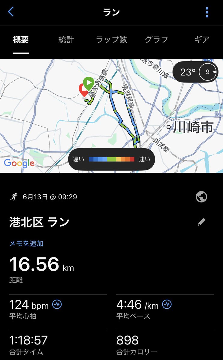 _Knt0704's tweet photo. 6/13 jog
6/14 300×5(r5')+1k×2(r3')
先週に引き続き解糖系の練習にしたが、解糖系に振りすぎて有酸素能力落ちたかも。
出力自体は上がってそうだけど、キツすぎて後半垂れまくった。
残り1週間でGINZA mileに向けて立て直したい。
出張疲れのため練習以外は外出せず引き篭もってリカバリー。 https://t.co/gW8W7TpfSH