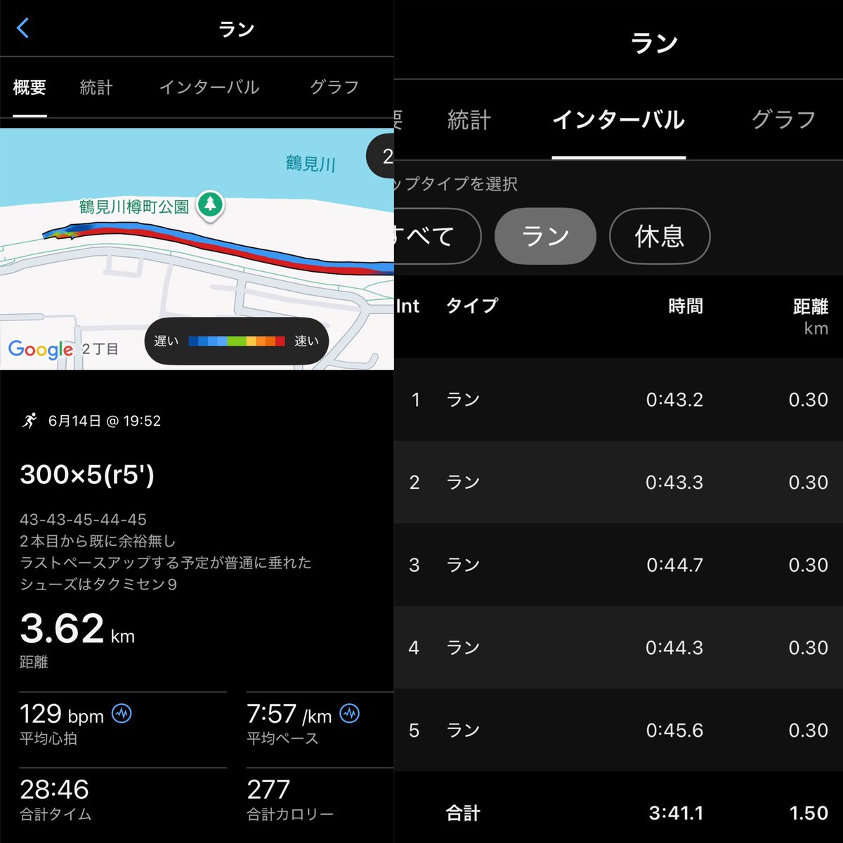_Knt0704's tweet photo. 6/13 jog
6/14 300×5(r5')+1k×2(r3')
先週に引き続き解糖系の練習にしたが、解糖系に振りすぎて有酸素能力落ちたかも。
出力自体は上がってそうだけど、キツすぎて後半垂れまくった。
残り1週間でGINZA mileに向けて立て直したい。
出張疲れのため練習以外は外出せず引き篭もってリカバリー。 https://t.co/gW8W7TpfSH