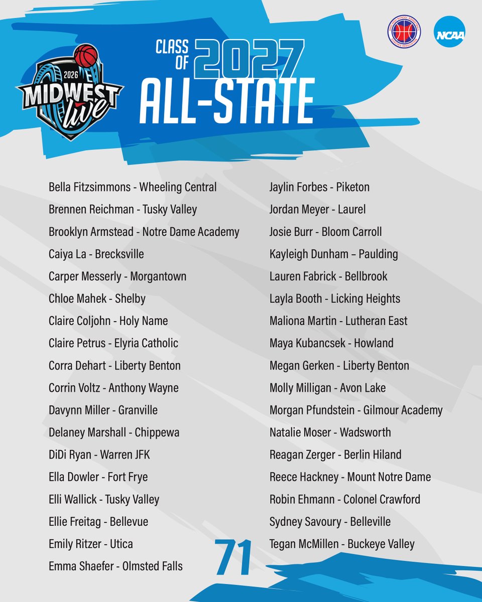 ohioBKcoaches's tweet photo. The following All-State performers from this past season will be in attendance at Midwest Live. https://t.co/fmc76jZUL0