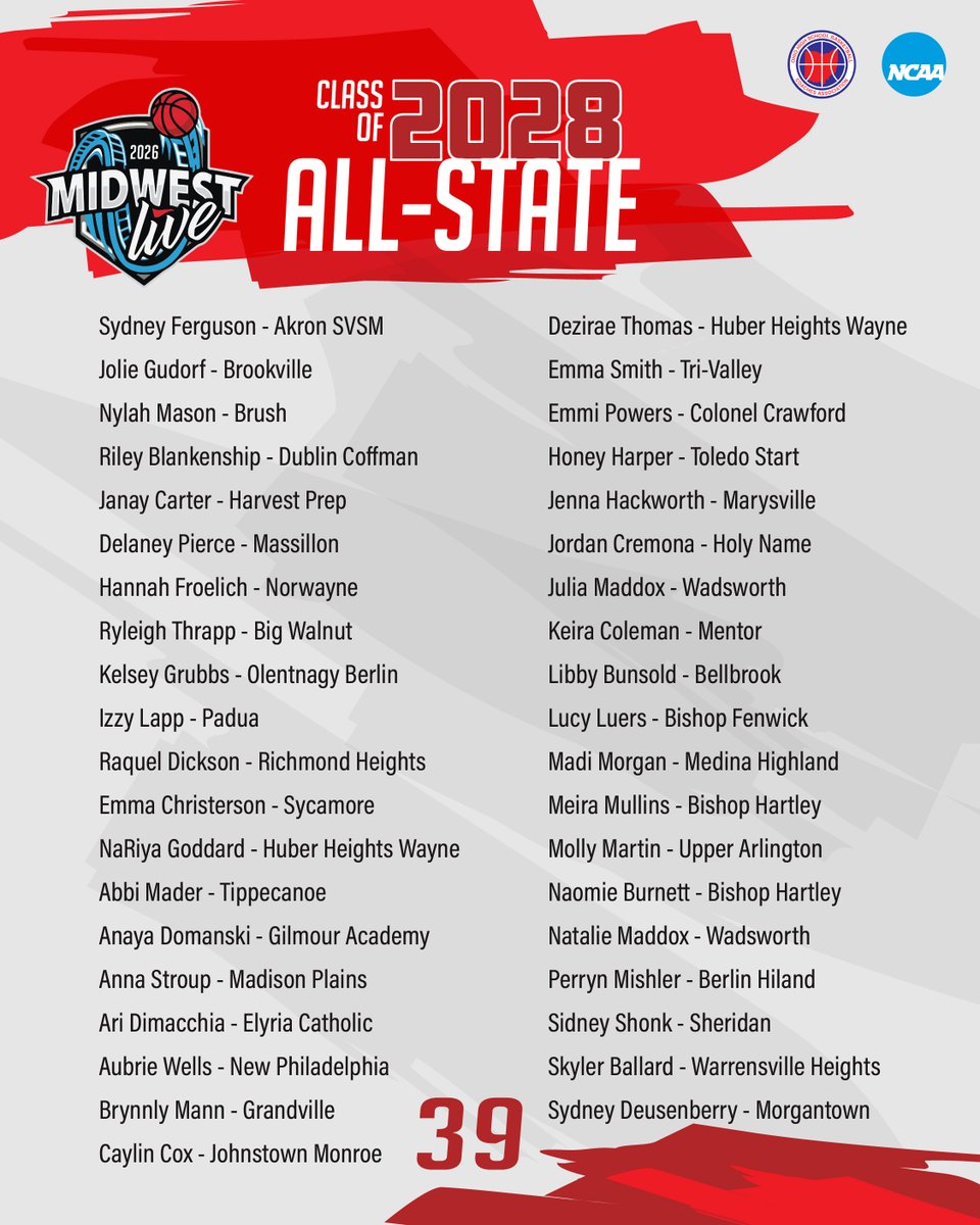 ohioBKcoaches's tweet photo. The following All-State performers from this past season will be in attendance at Midwest Live. https://t.co/fmc76jZUL0