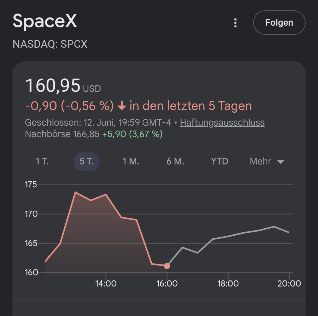 la_ahe's tweet photo. @DividendRising Startblase, Porsche war da erfolgreicher und Schnitt am Ende schlecht ab! https://t.co/xxCUVUuN8C
