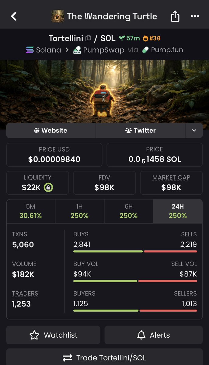 Apex_sol1's tweet photo. 16x on my call $TORTELLINI
4WHF9EoweE9oVB571nkyhW9u4X97oSaoBk5Uq1tPpump
#Solana #SolanaMemecoins #Memecoin #fom https://t.co/gtJSqEUykd