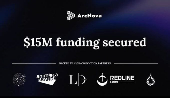 AMuhammad51690's tweet photo. ArcNova Airdrop Confirmed🪂

💰Raised:$15M
🏷️Cost:$0

@ArcNova_ACI Is a web3 AI platform for games, media and digital communities.

→Visit here: https://t.co/yetYkuXGtK…
→Connect wallet
→Complete social tasks
→Done! https://t.co/LBLHaVQazh