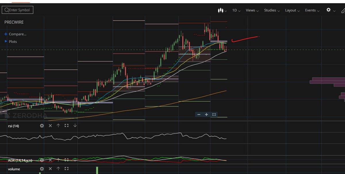 DasRadhye's tweet photo. #Precwire
Must come above 415... above thin pivot https://t.co/MIu0GXUAff