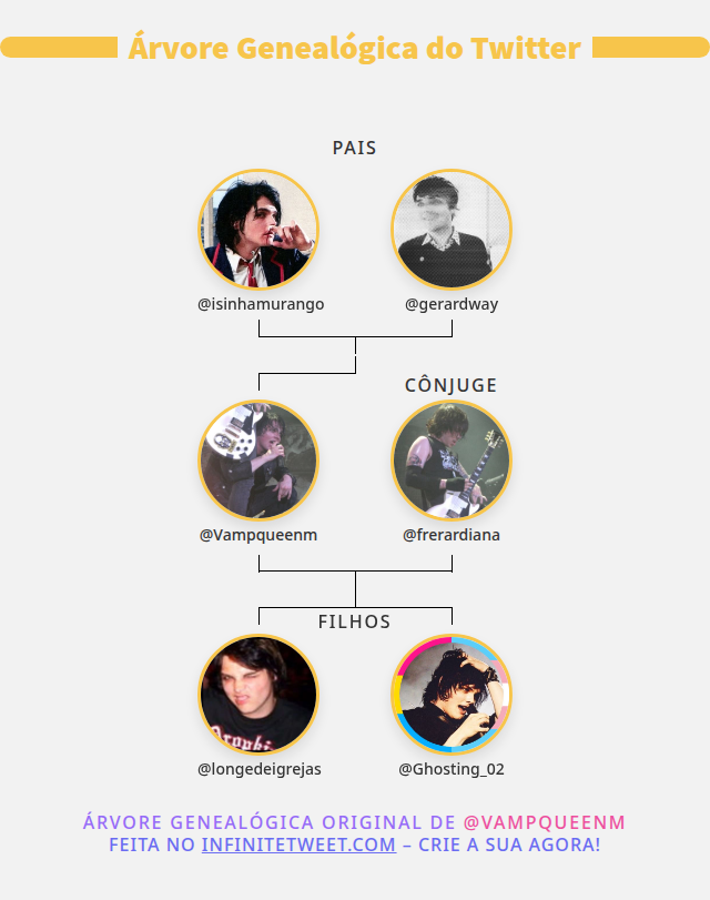 Vampqueenm's tweet photo. 👨‍👩‍👧‍👦 Minha Twitter Família:
👫 Pais: @isinhamurango @gerardway
👰 Cônjuge: @frerardiana
👶 Filhos: @longedeigrejas @Ghosting_02

➡️ https://t.co/ji0UT5NZAi https://t.co/0S94Dz3NGt