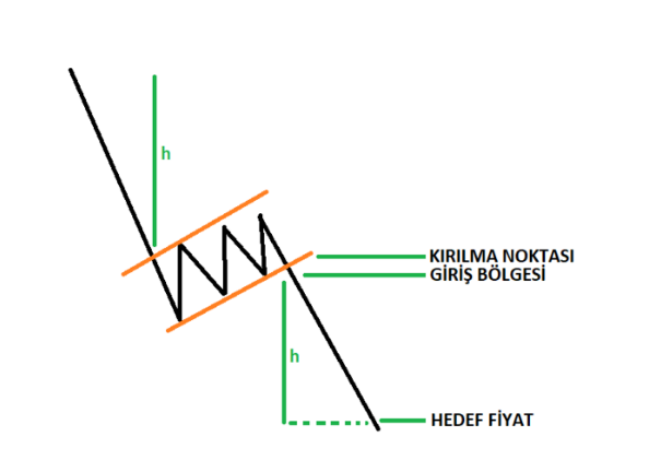 mgokhanduman's tweet photo. #Bitcoin

Ters bayrak kırılımıyla beraber hedef 44 bin olmuştu.
Çoğu trader bu hedef doğrultusunda işlemlere dahil oldu.

Bilgilendirme ve grafiği aşağıya bırakıyorum.
Umarım 44 binlere gelmez. 
Spottakiler daha da yıpranmaz. https://t.co/v1IjDPI6tb