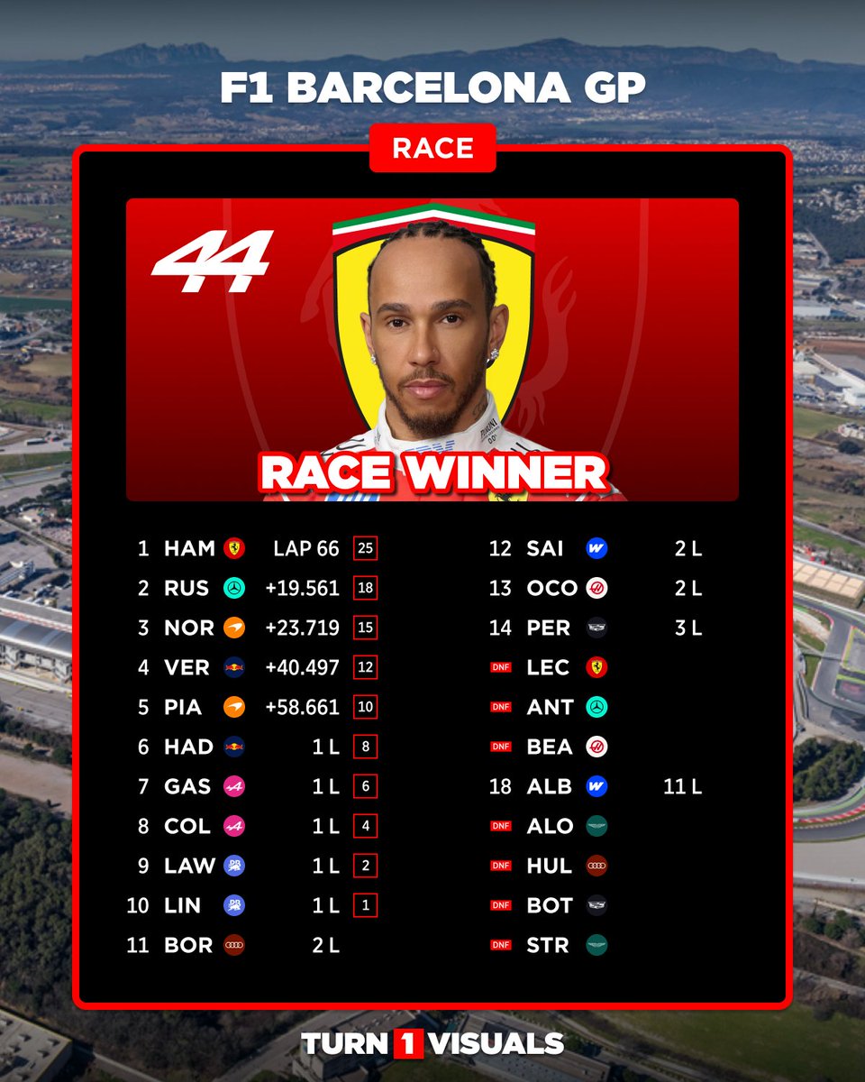 Turn1Visuals tweet media