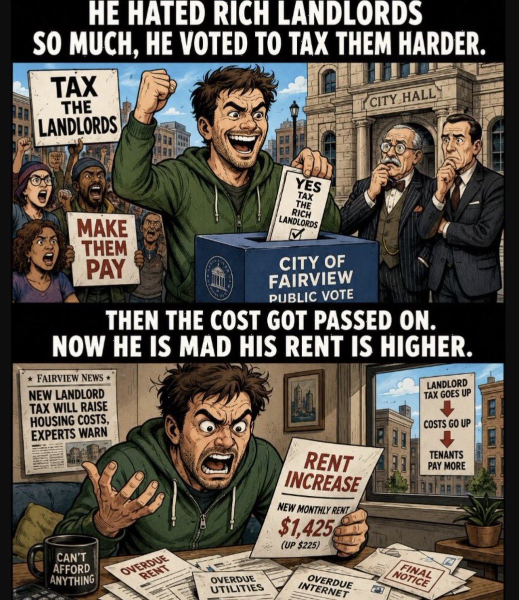 nettermike's tweet photo. This political cartoon really sums it up.

For years, Democrats and leftists have told people that “the rich” are the enemy, landlords are parasites, and anyone who owns property must be punished harder and harder until somehow life magically gets cheaper for everyone else.

Then reality shows up.

When the government raises taxes, fees, insurance costs, compliance costs, repair costs, eviction risks, and regulatory burdens on landlords, those costs do not disappear. They get passed on, one way or another.

Some landlords raise rents because they have no choice.

Some stop renting out units entirely because the risk is no longer worth it.

Some sell the property, often to larger corporations with deeper pockets.

And in rent-controlled areas, where landlords cannot adjust prices to keep pace with rising costs, many simply cut back on upkeep because the math no longer works.

None of this should be shocking.

If you make it more expensive and risky to provide housing, you get less housing, worse housing, and more expensive housing. That is not capitalism failing. That is basic cause and effect.

But the left keeps selling the same fantasy. Vote to punish the landlord, vote to tax the investor, vote to squeeze the property owner, and somehow the tenant will win.

Then the rent notice arrives.

Then the apartment needs repairs that never come.

Then the small landlord sells out.

Then the housing shortage gets worse.

And somehow, the same people who voted for the policy act are stunned when they are the ones paying the price.

Maybe leftists should think things through before cheering policies that sound emotionally satisfying but end up making their own lives harder.

Hating landlords does not lower rent.

Demonizing wealth does not create affordable housing.

Punishing the people who provide housing usually means fewer people will provide housing.

The cartoon nails the whole cycle. The voter thinks he is “making them pay,” only to find out he was actually voting to make himself pay more.