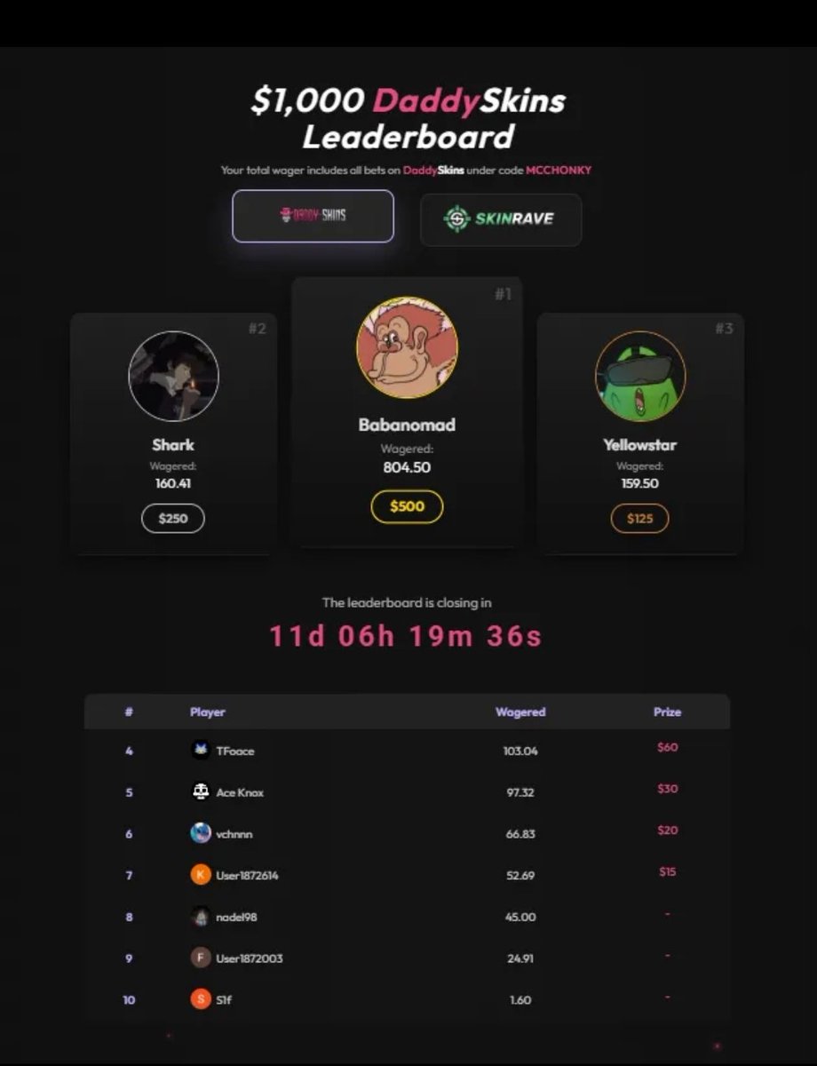 McChonkyOnKick's tweet photo. yo boys, if we hit 20k total wager on daddyskins LB I will do a 🎁$300🎁 GW for y'all. https://t.co/y8ZROBvtC6
