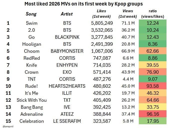 BBhot100 tweet media