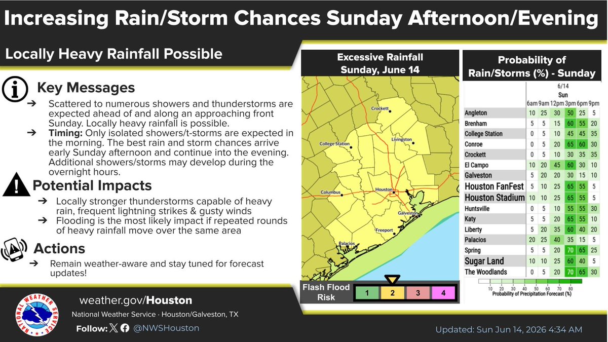 CenterPoint_TX tweet picture