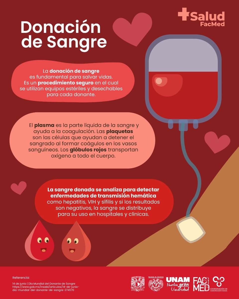 UNAM_MX's tweet photo. #UnDíaComoHoy se conmemora el Día Mundial del Donante de Sangre 🩸. Donar sangre es hacer un regalo de vida. Pero ¿sabías que beneficia la salud del donante? Descubre cómo en @unamglobal > https://t.co/pZZyNZgDpR
Infografía de @FacMedicinaUNAM 👇. https://t.co/sbX9eVuYke