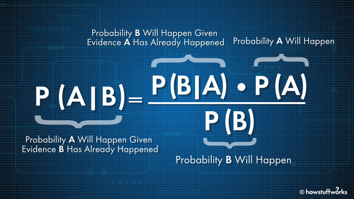 MubarakCyb's tweet photo. Maybe I need to update the Oracle with Bayes 😅. Football is dynamic, and Bayesian methods allow probabilities to adapt as new information becomes available. https://t.co/Yw581jPCCf