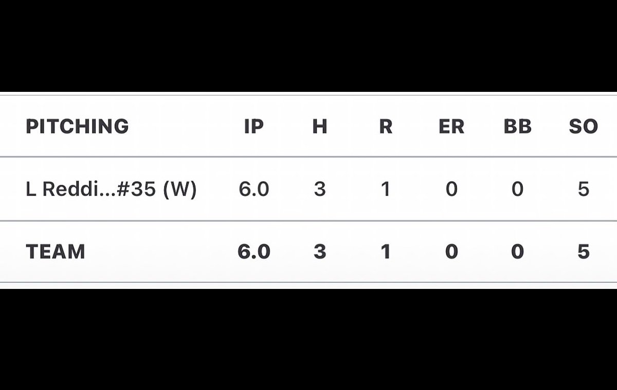 LoganRedding35's tweet photo. First start on the mound of the summer ball season. Had a complete game and even had a 3 pitch inning! Also I was 3-4 with an RBI. @USNATSKC @BshsWildcat @NBpitching @Jimmy_PBKC https://t.co/jMCHPOs5id