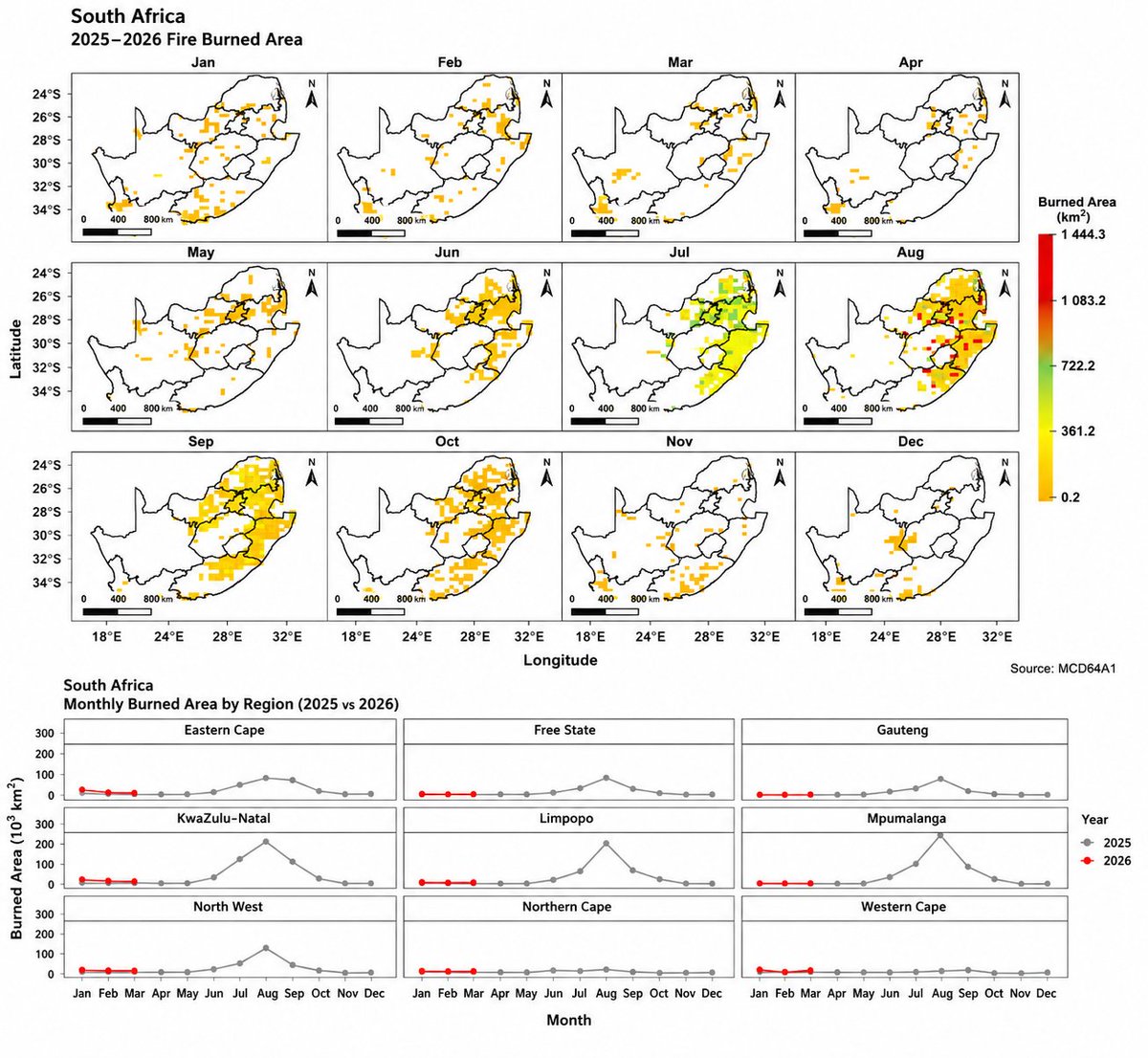alihassansha12's tweet photo. 🔥 New Research Visualization: Spatio-Temporal Burned Area Dynamics Across South Africa (2025–2026)
@milos_gis
#ClimateResilience2045 #climatechange #postdoc #consultant #milos_gis #wildfire #Africa #Cong0 https://t.co/3sjMNoAOoe