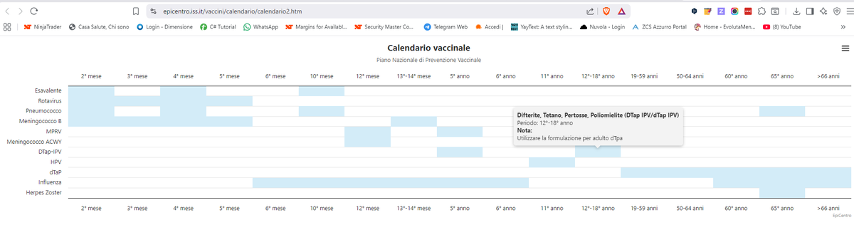 max1ci6's tweet photo. ❓Ma davvero credete che a un bambino siano necessarie 71 dosi per mantenersi sano fino a 18 anni , secondo calendario statale  ?
Com'è che non ci siamo già estinti?

https://t.co/jIomSWt6EI https://t.co/6oJmN2zKdc