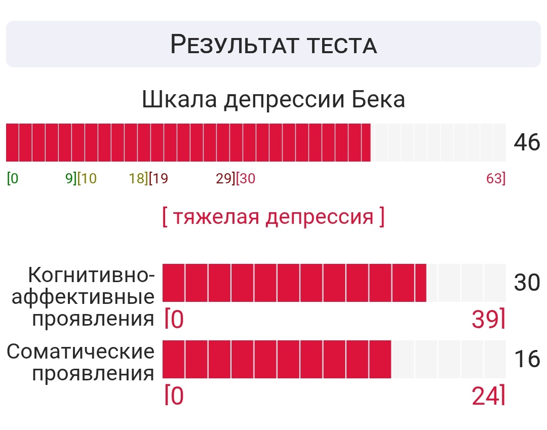 emptystr33t's tweet photo. интересно, увижу ли я когда-нибудь эту шкалу не красной https://t.co/Mu1GzL2I7n