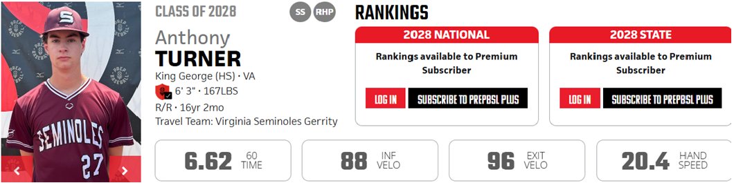 Turner_2028's tweet photo. Just updated my metrics with PBR
https://t.co/Cx9g6VA3Xp

@PrepBaseballVA @PrepBaseVAS
@PGMidAtlantic @RBAWest
@KGHS_VBaseball @JoeyFriedman5
#VAHS28 #BeSeen @VHSL_ https://t.co/2qQaQ9Jw45