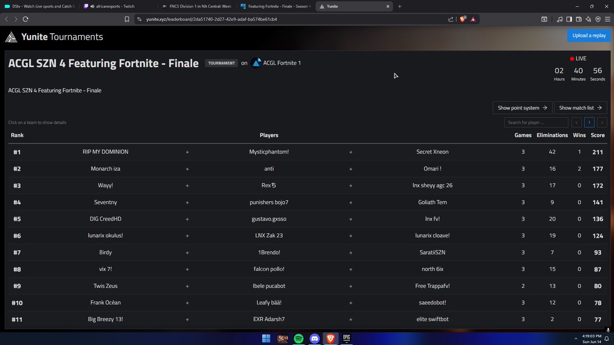 ZAHAMZA_'s tweet photo. 1st in @AfricanGaming season 4 banned for no reason with no proof bs company banning cause the whole of ZA sucks and we the only team keying the haters gonna hate we fucking run this region everyone fucking sucks #fuckacgl @MysticphantomFN @XneonFN https://t.co/Zdzs5ZFNfp