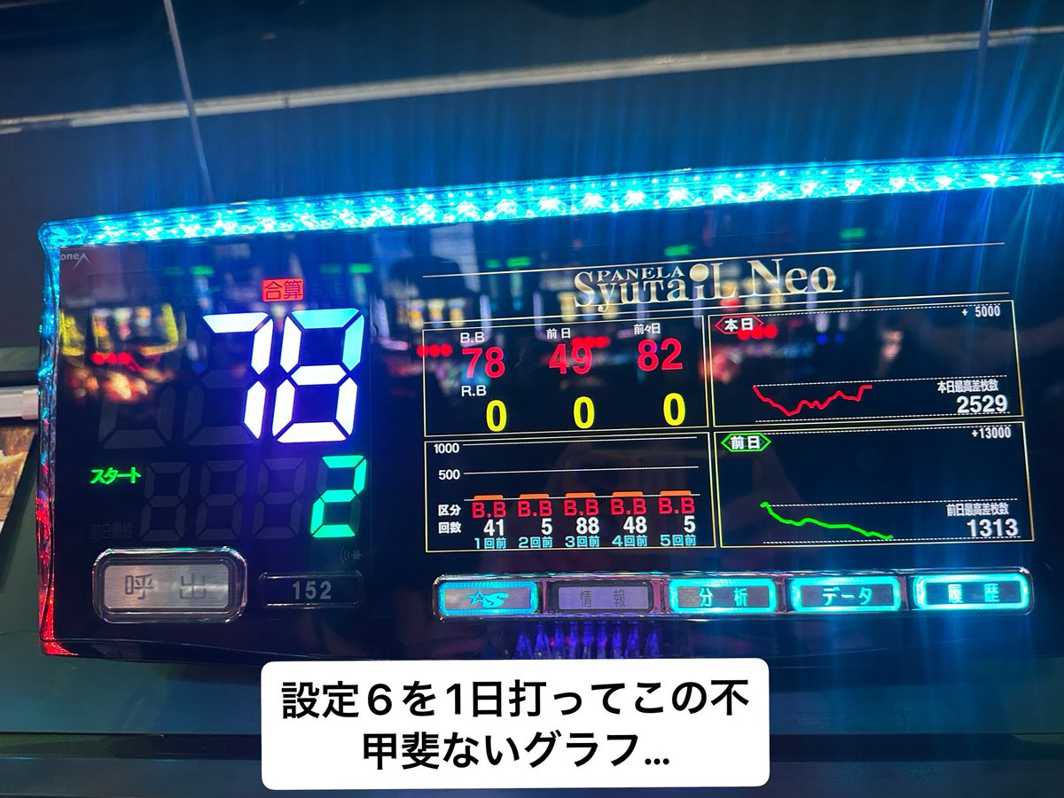 TheHaralio's tweet photo. 悲しすぎるので笑い話として愚痴らせて下さい…
朝イチからSAO2ブン回し、ブロンズやら高設定示唆連発で怪しいなと思いつつずっとミミズ挙動で全然伸びず、デスガン一度も行けずにAIと相談しながらなんとか自分を励まして粘る😂
20時ごろ人生初の虹トロ出て今更かよ！とキレそうになりつつさらにブン回し！
なんやかんやズルズル引き戻し続けて22:49、2500枚ほど取り切って終わりかなと思ったところで1日回して通せなかったデスガン通って上位AT準備中に閉店ガラガラ！
僕はもう笑い方を忘れてしまいそうだよ…😇

#りっちらんど上尾店  #SAO2 #スロカス