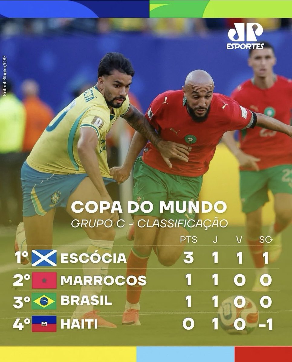 aassibarreto's tweet photo. Primeira rodada: https://t.co/EShduWYOO8