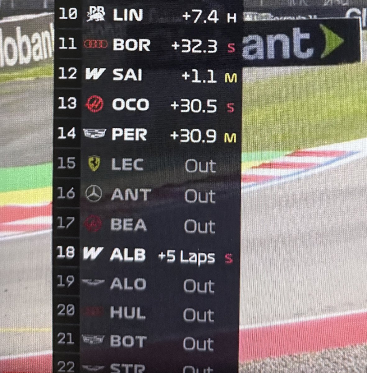 Vel0c1ty's tweet photo. @F1 @LewisHamilton Albon ??? https://t.co/6F8MY7dmcK
