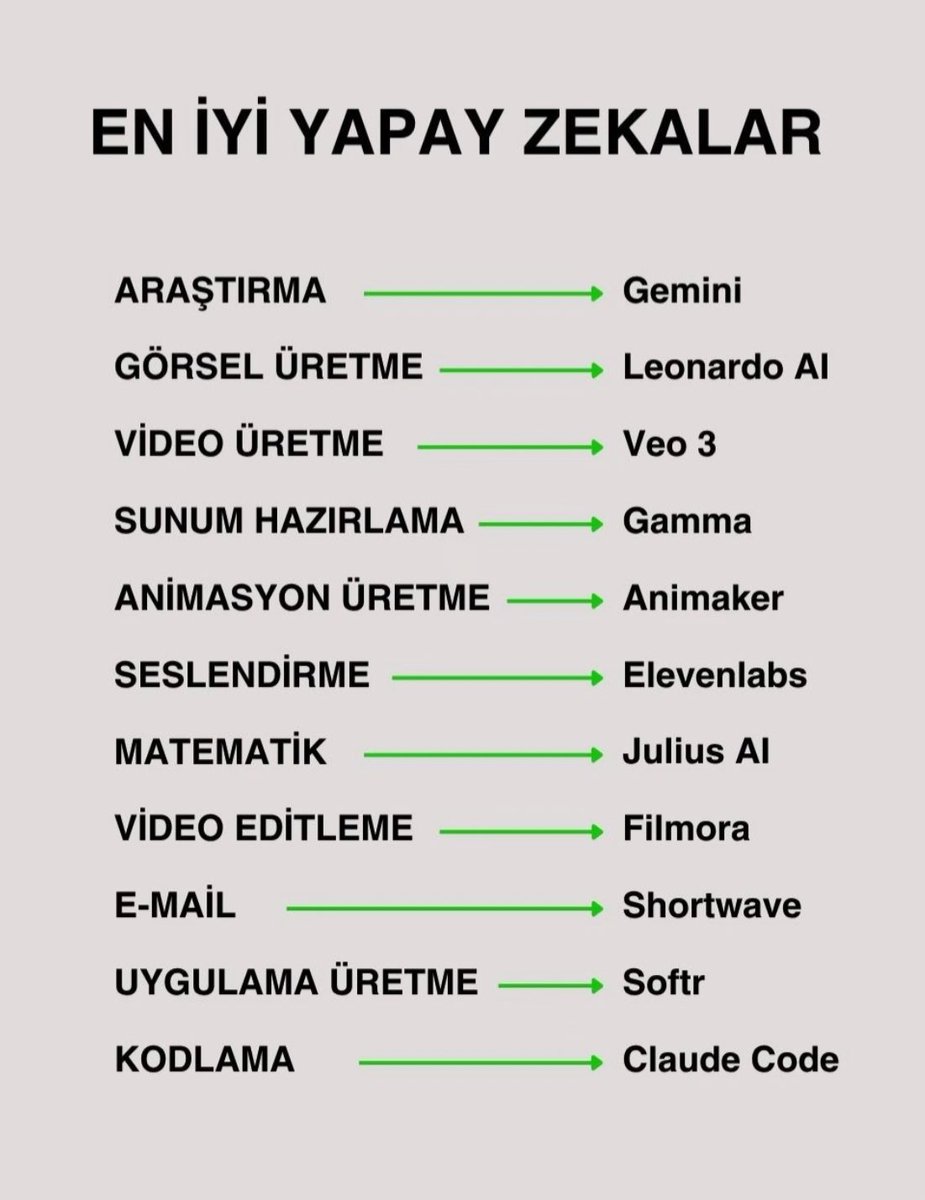 simdiogrendimm's tweet photo. Bunları bilmeden yapay zeka kullanma. https://t.co/0x3jIha2LR